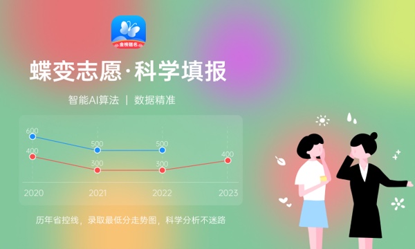 2024高考多少分能上赣南科技学院 最低分数线和位次 2024高考多少分能上赣南科技学院 最低分数线和位次