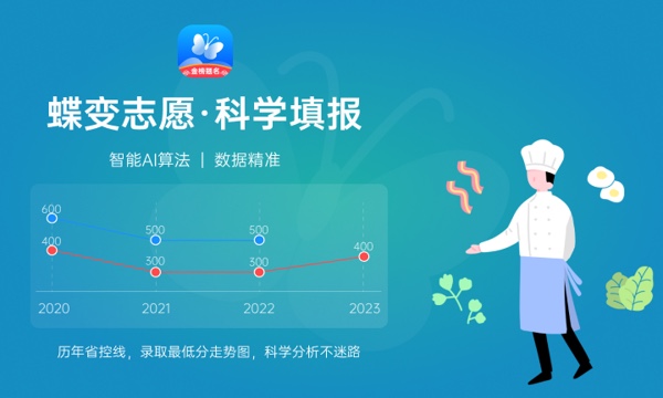 2024天津艺术职业学院各专业录取分数线 附全国各省最低分及位次 2024天津艺术职业学院各专业录取分数线 附全国各省最低分及位次
