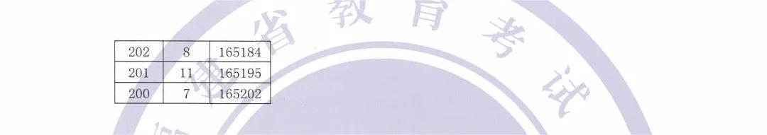 2024福建高考一分一段表公布 分数位次排名【历史+物理】 2024福建高考一分一段表公布 分数位次排名【历史+物理】