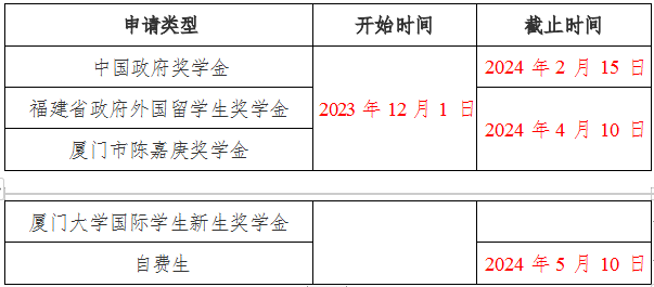 申请时间 申请时间