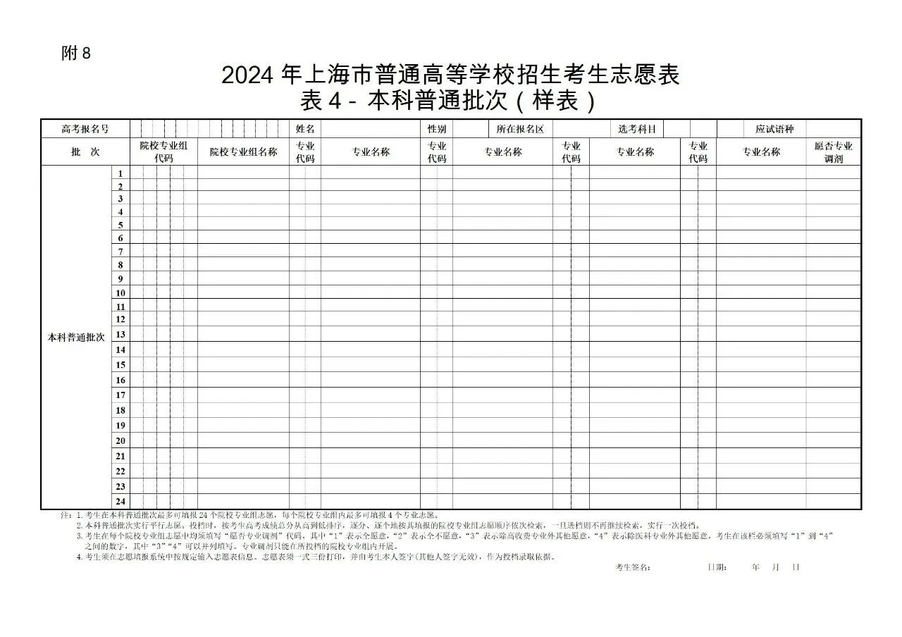 2024高考志愿填报样本 2024高考志愿填报样本
