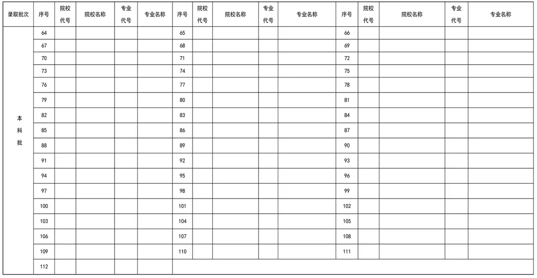 2024年辽宁省高考模拟志愿填报表样表 2024年辽宁省高考模拟志愿填报表样表