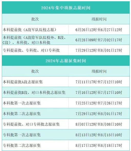 河北2024高考各批次志愿填报时间及截止时间 哪天开始 河北2024高考各批次志愿填报时间及截止时间 哪天开始