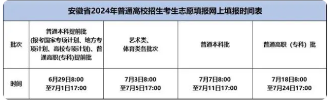 2024安徽高考本科批什么时候填报志愿 具体时间安排 2024安徽高考本科批什么时候填报志愿 具体时间安排