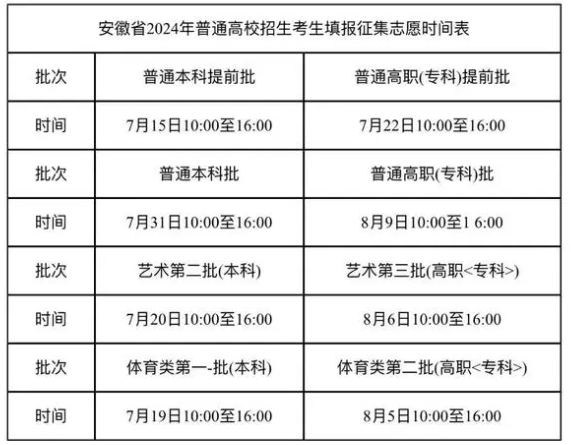 2024安徽高考本科批什么时候填报志愿 具体时间安排 2024安徽高考本科批什么时候填报志愿 具体时间安排