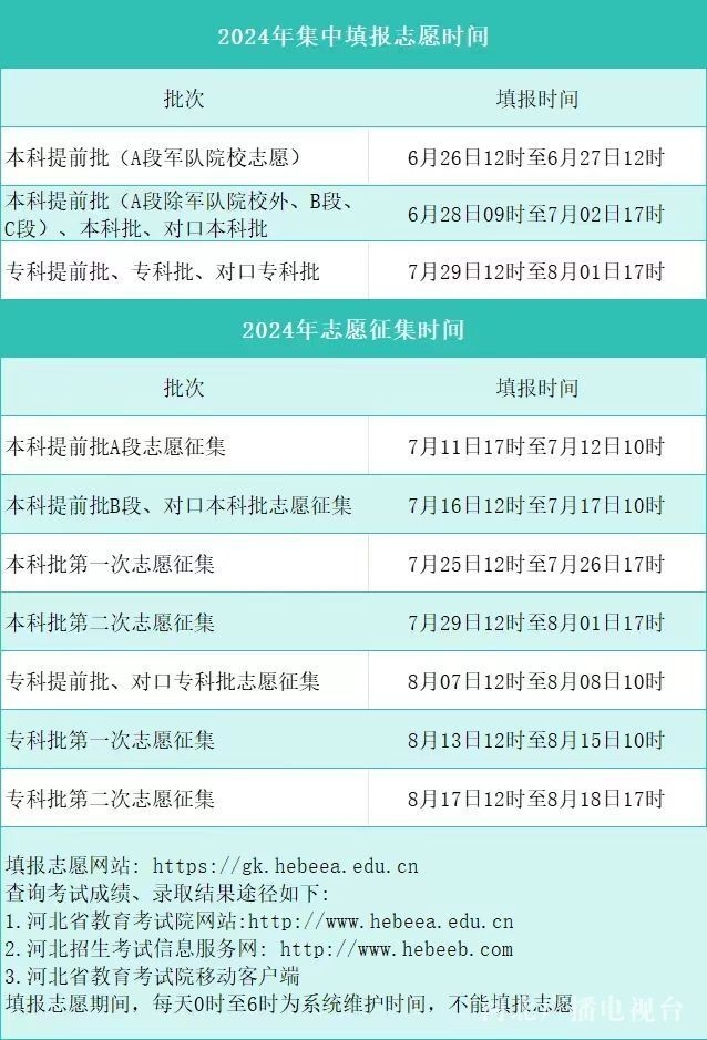 2024高考各省志愿填报截止时间 具体几号结束 2024高考各省志愿填报截止时间 具体几号结束