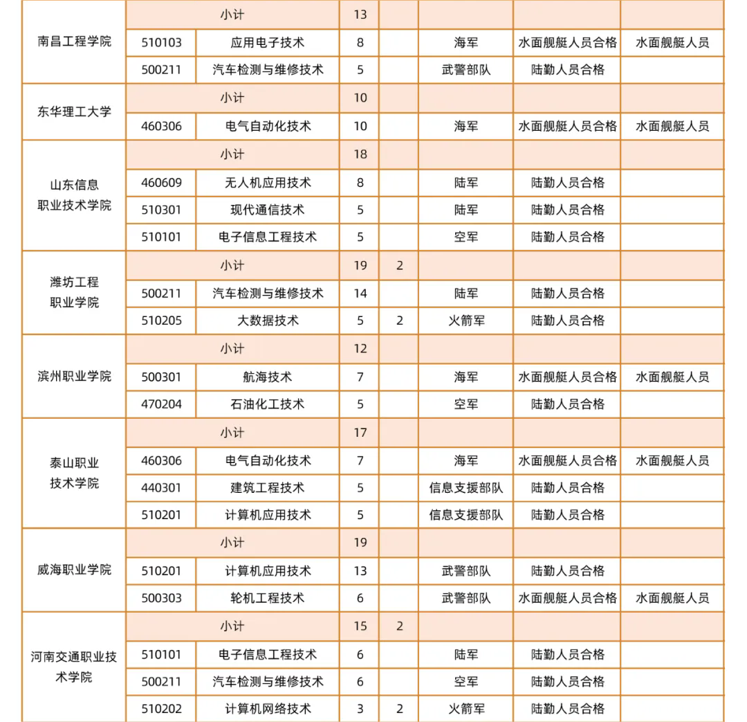 2024年广东省定向培养军士招收计划 2024年广东省定向培养军士招收计划