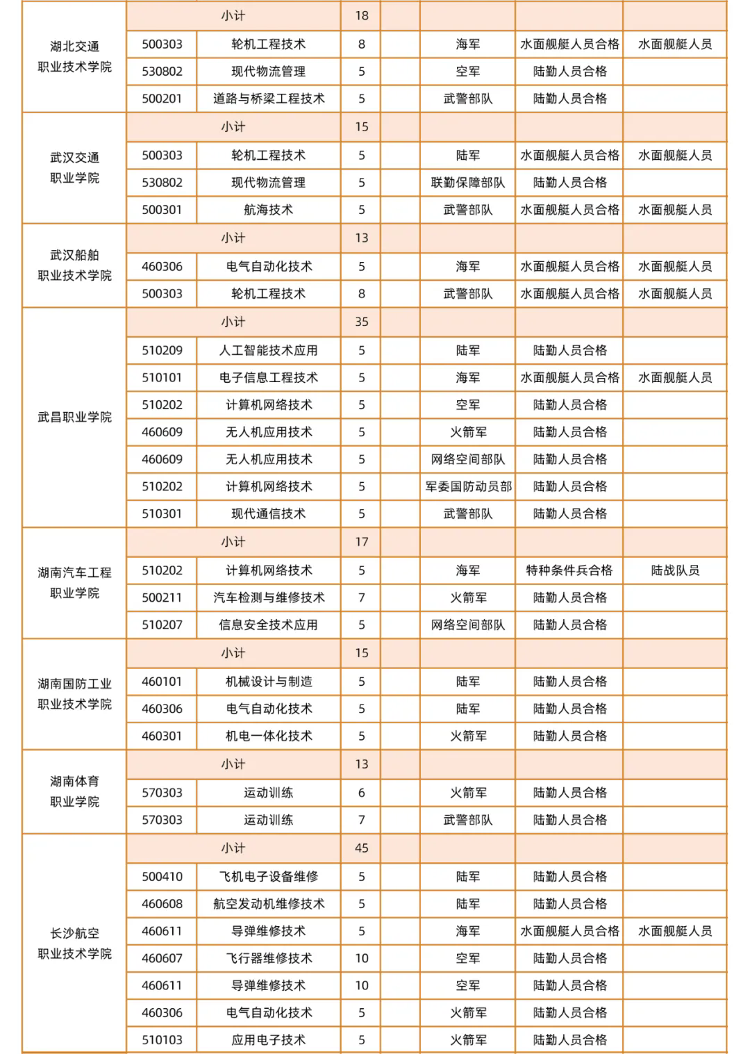 2024年广东省定向培养军士招收计划 2024年广东省定向培养军士招收计划