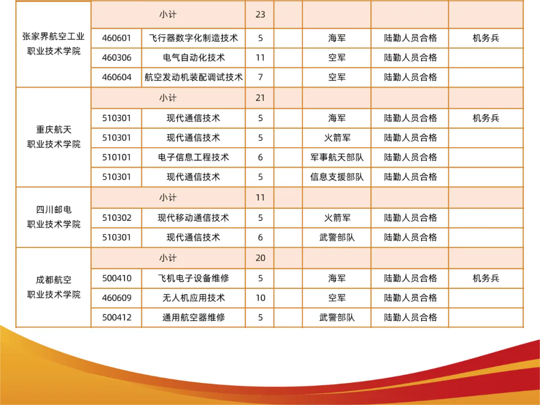 2024年广东省定向培养军士招收计划 2024年广东省定向培养军士招收计划