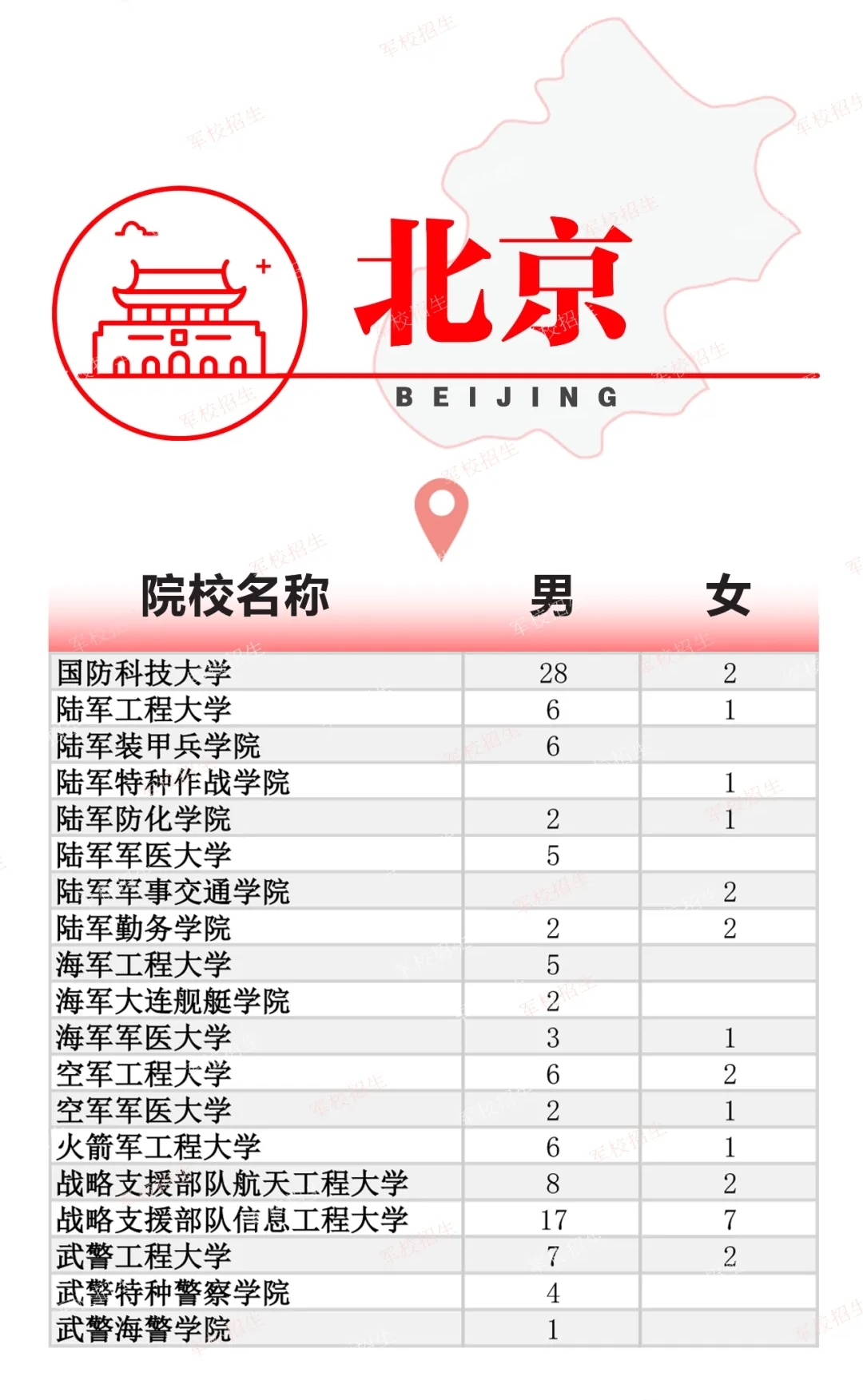2024全国各军校在北京招生计划 具体招生人数是多少