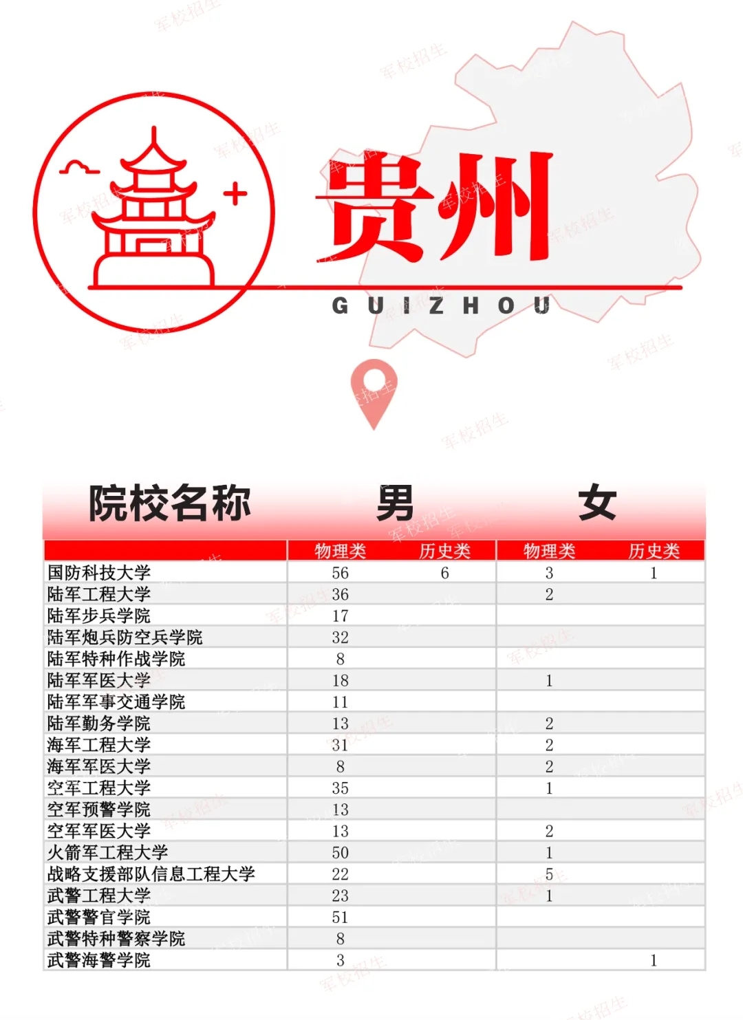 2024全国各军校在贵州招生计划 具体招生人数是多少 2024全国各军校在贵州招生计划 具体招生人数是多少