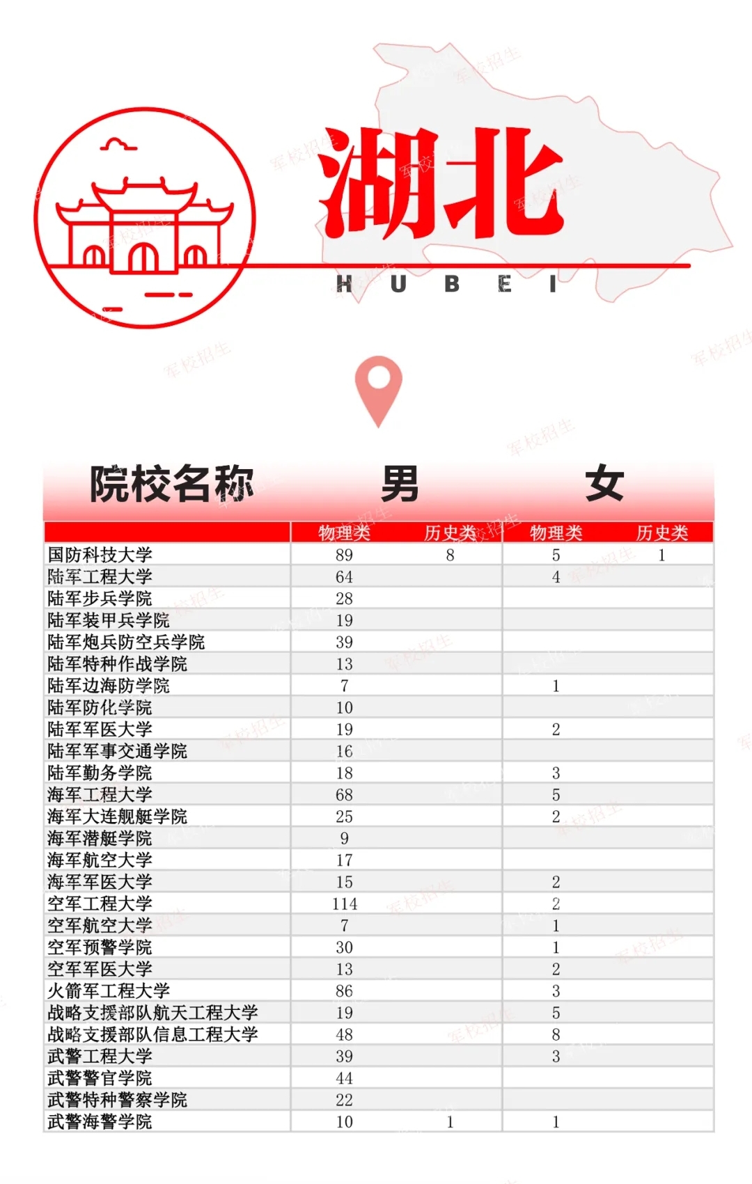 2024全国各军校在湖北招生计划 具体招生人数是多少