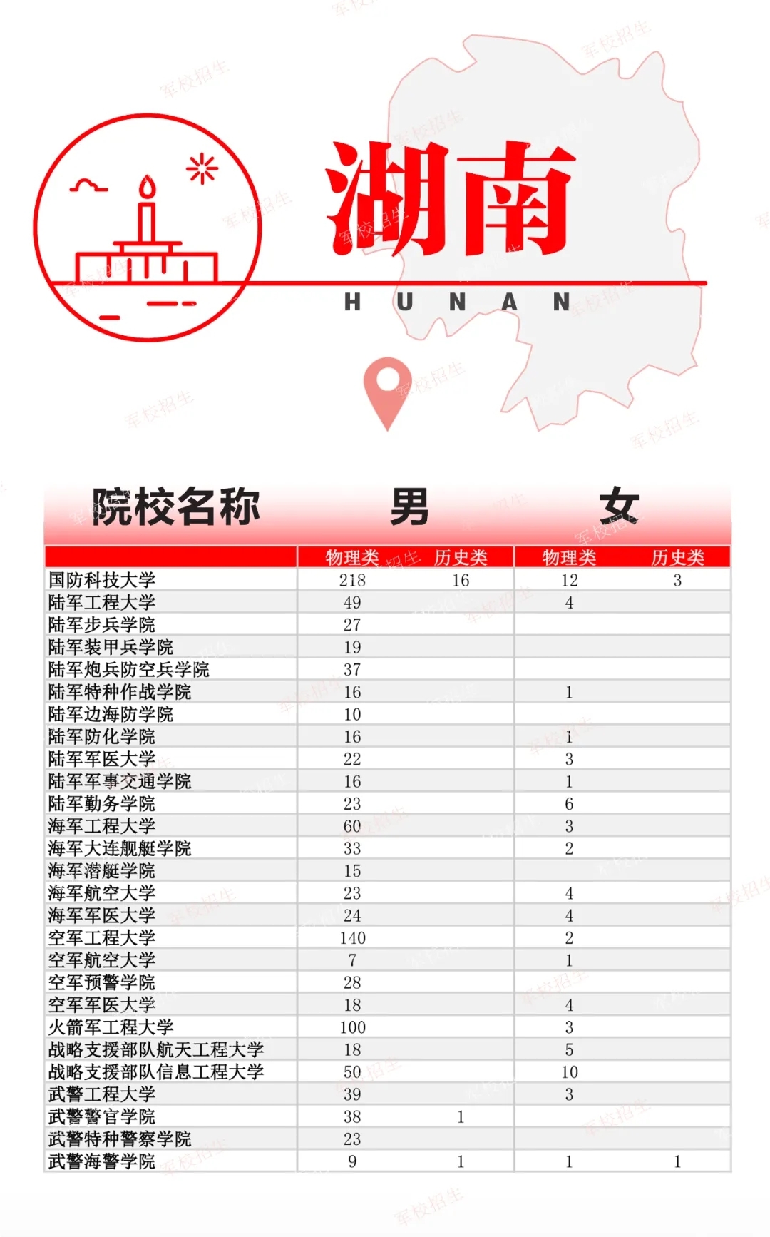 2024全国各军校在湖南招生计划 具体招生人数是多少 2024全国各军校在湖南招生计划 具体招生人数是多少