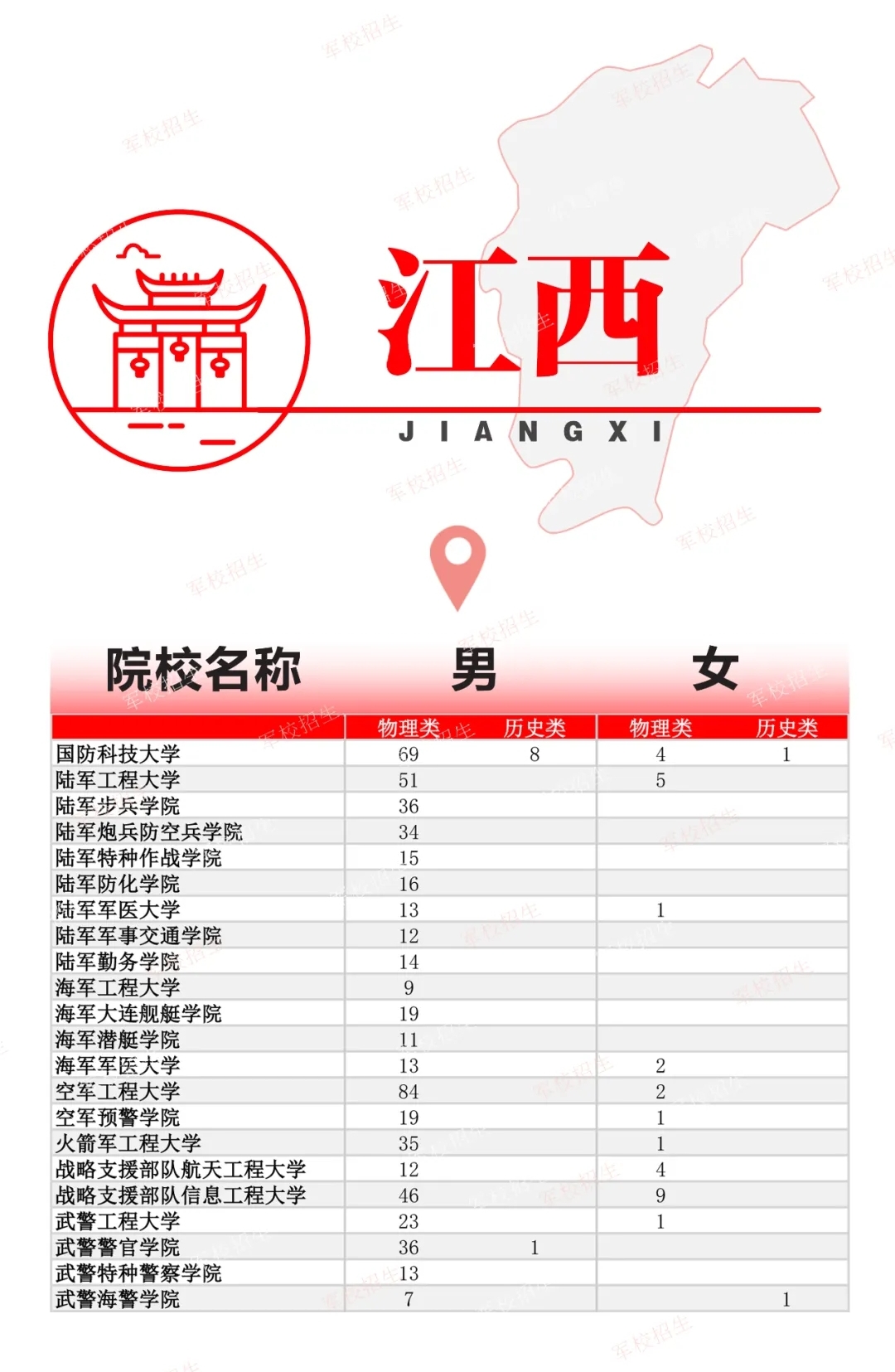 2024全国各军校在江西招生计划 具体招生人数是多少 2024全国各军校在江西招生计划 具体招生人数是多少