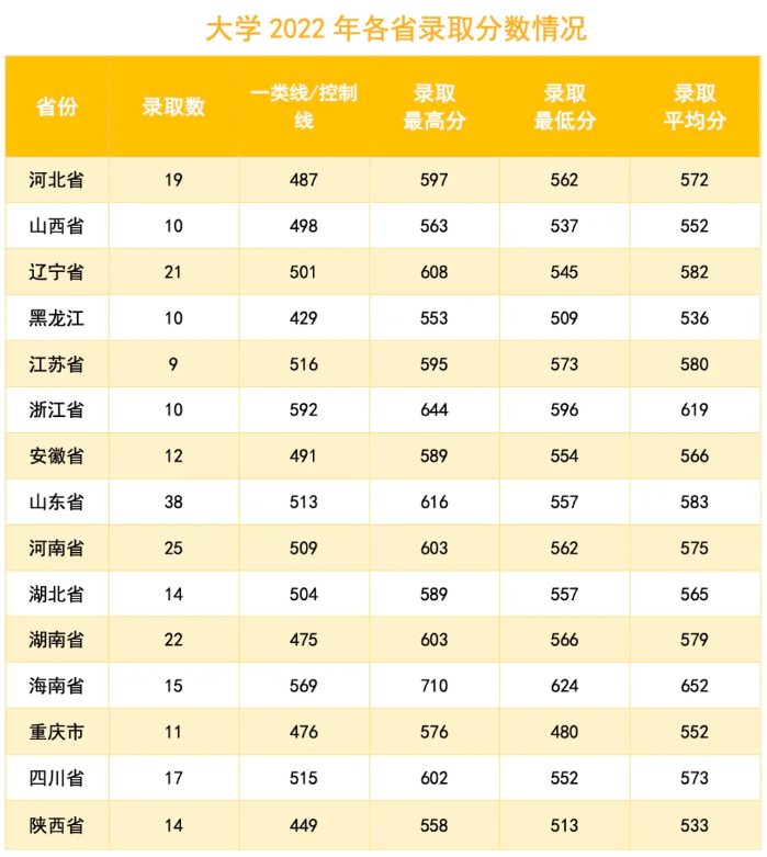 2024海军航空大学各省最低分数线是多少 附历年录取分数 2024海军航空大学各省最低分数线是多少 附历年录取分数
