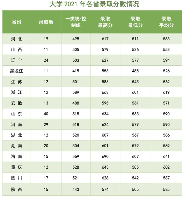 2024海军航空大学各省最低分数线是多少 附历年录取分数 2024海军航空大学各省最低分数线是多少 附历年录取分数