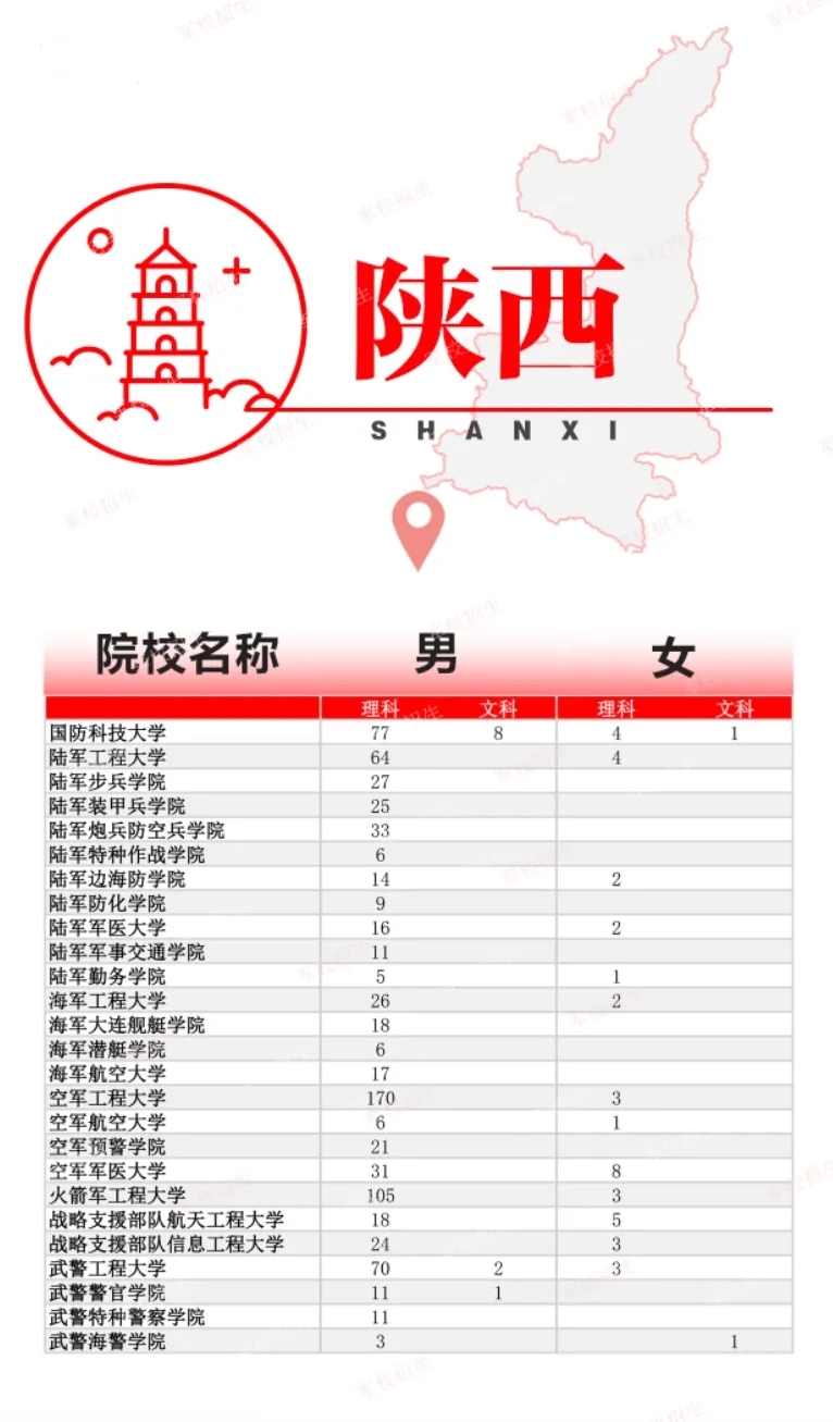 2024全国各军校在陕西招生计划 具体招生人数是多少 2024全国各军校在陕西招生计划 具体招生人数是多少
