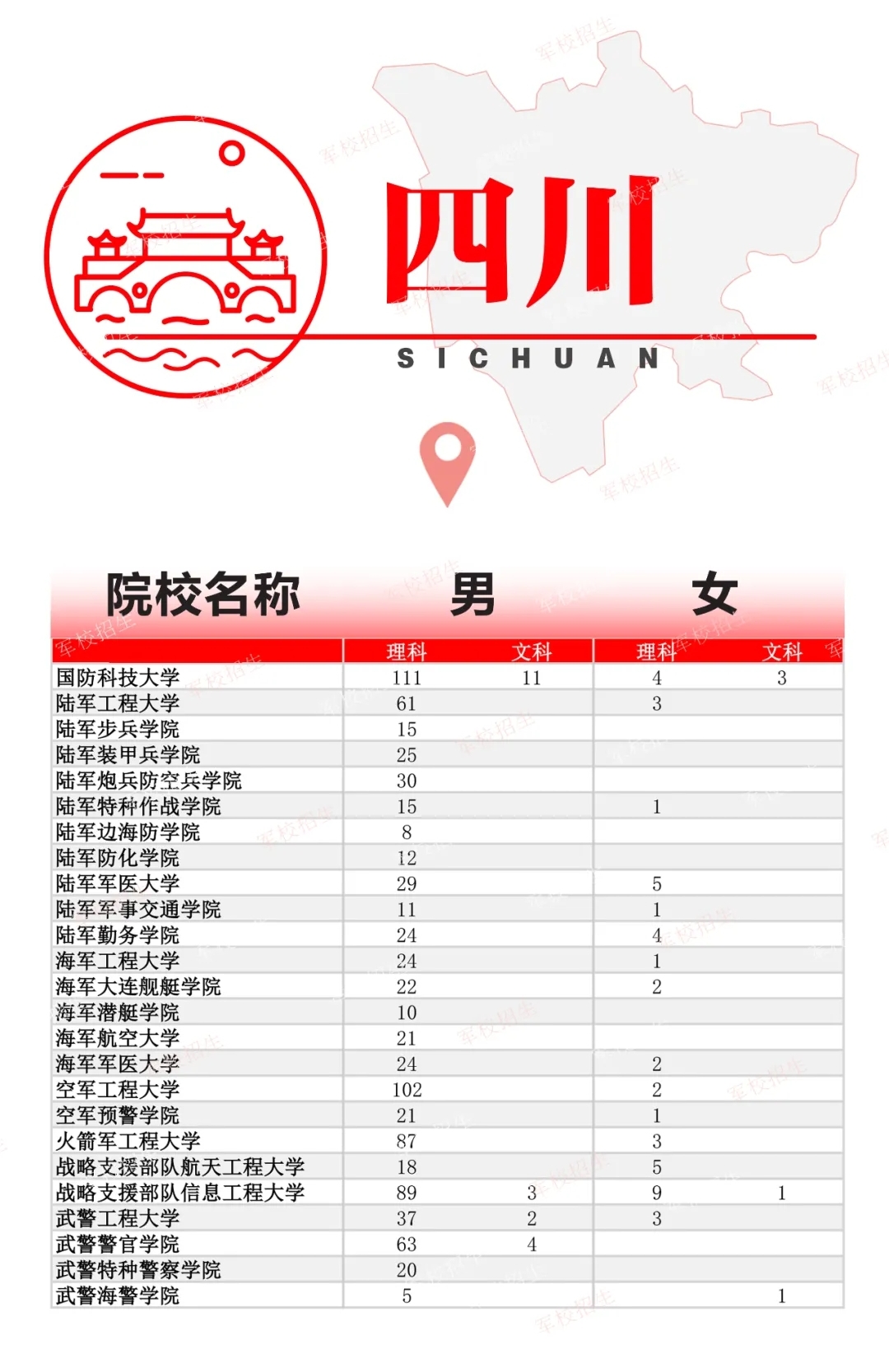 2024全国各军校在四川招生计划 具体招生人数是多少 2024全国各军校在四川招生计划 具体招生人数是多少