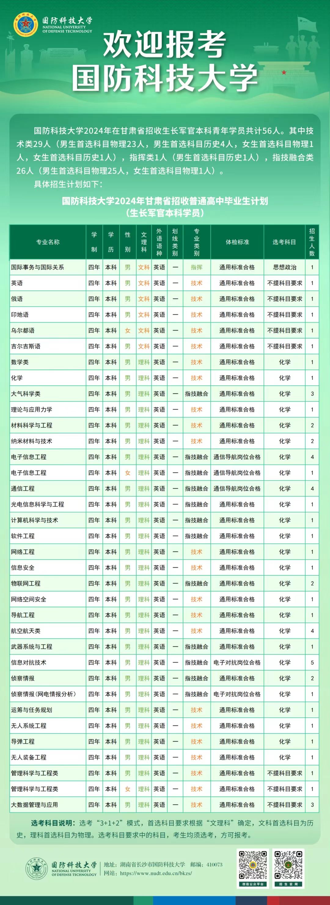 2024国防科技大学在甘肃招收计划 各专业招生人数 2024国防科技大学在甘肃招收计划 各专业招生人数