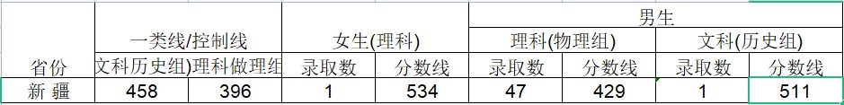 2024武警工程大学在新疆招生计划及录取分数线 招生人数是多少 2024武警工程大学在新疆招生计划及录取分数线 招生人数是多少