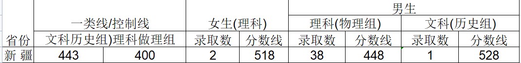2024武警工程大学在新疆招生计划及录取分数线 招生人数是多少 2024武警工程大学在新疆招生计划及录取分数线 招生人数是多少