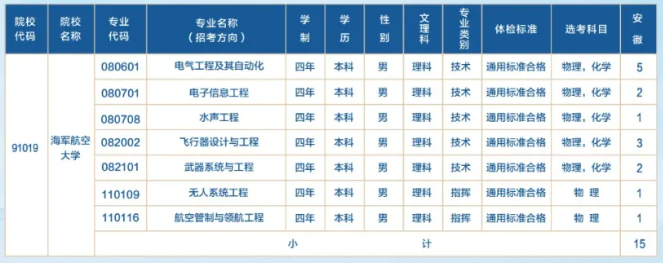2024海军航空大学在安徽招生计划 各专业招生人数 2024海军航空大学在安徽招生计划 各专业招生人数