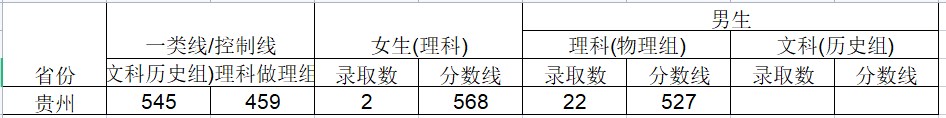 2024武警工程大学在贵州招生计划及录取分数线 招生人数是多少 2024武警工程大学在贵州招生计划及录取分数线 招生人数是多少