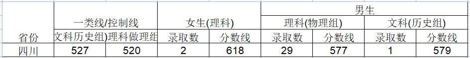 2024武警工程大学在四川招生计划及录取分数线 招生人数是多少 2024武警工程大学在四川招生计划及录取分数线 招生人数是多少