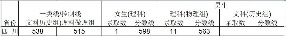 2024武警工程大学在四川招生计划及录取分数线 招生人数是多少 2024武警工程大学在四川招生计划及录取分数线 招生人数是多少