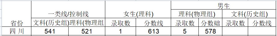 2024武警工程大学在四川招生计划及录取分数线 招生人数是多少 2024武警工程大学在四川招生计划及录取分数线 招生人数是多少