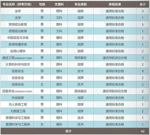 2024武警工程大学在四川招生计划及录取分数线 招生人数是多少 2024武警工程大学在四川招生计划及录取分数线 招生人数是多少