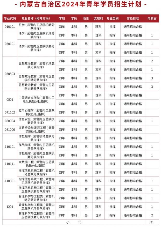 武警警官学院2024年在内蒙古的各专业招生计划人数 武警警官学院2024年在内蒙古的各专业招生计划人数