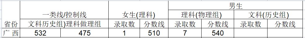 2024武警工程大学在广西招生计划及录取分数线 招生人数是多少 2024武警工程大学在广西招生计划及录取分数线 招生人数是多少