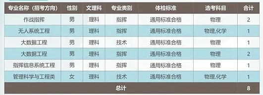 2024武警工程大学在广东招生计划及录取分数线 招生人数是多少 2024武警工程大学在广东招生计划及录取分数线 招生人数是多少