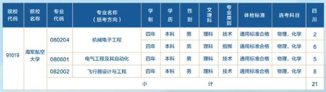 2024海军航空大学在四川招生计划 各专业招生人数 2024海军航空大学在四川招生计划 各专业招生人数