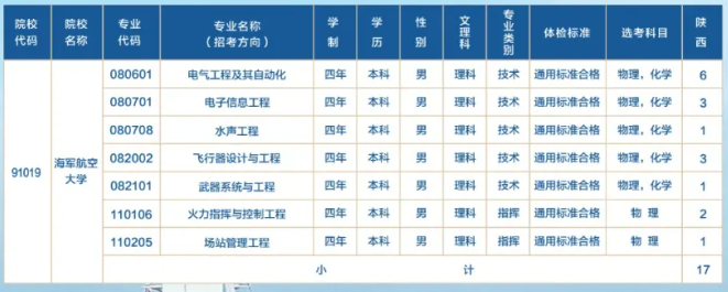 2024海军航空大学在陕西招生计划 各专业招生人数 2024海军航空大学在陕西招生计划 各专业招生人数