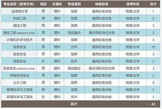 2024武警工程大学在湖南招生计划及录取分数线 招生人数是多少 2024武警工程大学在湖南招生计划及录取分数线 招生人数是多少