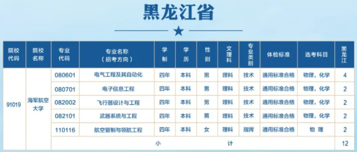 海军航空大学2024年在黑龙江的各专业招生计划人数 海军航空大学2024年在黑龙江的各专业招生计划人数
