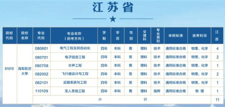 海军航空大学2024年在江苏的各专业招生计划人数 海军航空大学2024年在江苏的各专业招生计划人数