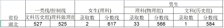 2024武警工程大学在湖北招生计划及录取分数线 招生人数是多少 2024武警工程大学在湖北招生计划及录取分数线 招生人数是多少