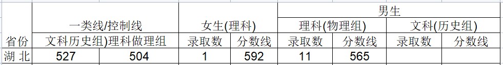 2024武警工程大学在湖北招生计划及录取分数线 招生人数是多少 2024武警工程大学在湖北招生计划及录取分数线 招生人数是多少