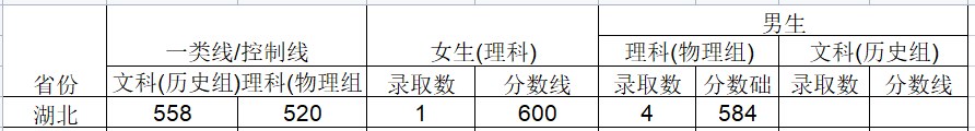 2024武警工程大学在湖北招生计划及录取分数线 招生人数是多少 2024武警工程大学在湖北招生计划及录取分数线 招生人数是多少