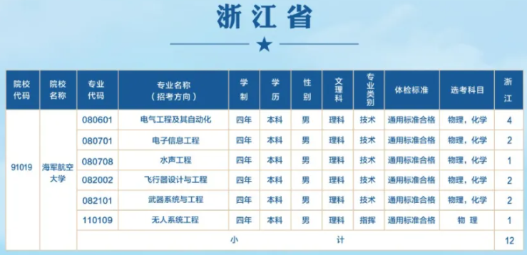 海军航空大学2024年在浙江的各专业招生计划人数 海军航空大学2024年在浙江的各专业招生计划人数