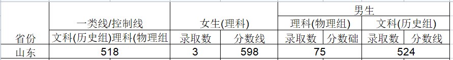 2024武警工程大学在山东招生计划及录取分数线 招生人数是多少 2024武警工程大学在山东招生计划及录取分数线 招生人数是多少