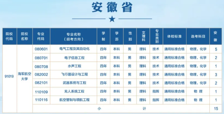 海军航空大学2024年在安徽的各专业招生计划人数 海军航空大学2024年在安徽的各专业招生计划人数