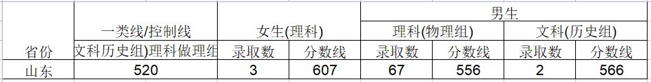 2024武警工程大学在安徽招生计划及录取分数线 招生人数是多少 2024武警工程大学在安徽招生计划及录取分数线 招生人数是多少