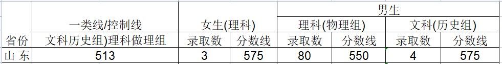 2024武警工程大学在安徽招生计划及录取分数线 招生人数是多少 2024武警工程大学在安徽招生计划及录取分数线 招生人数是多少
