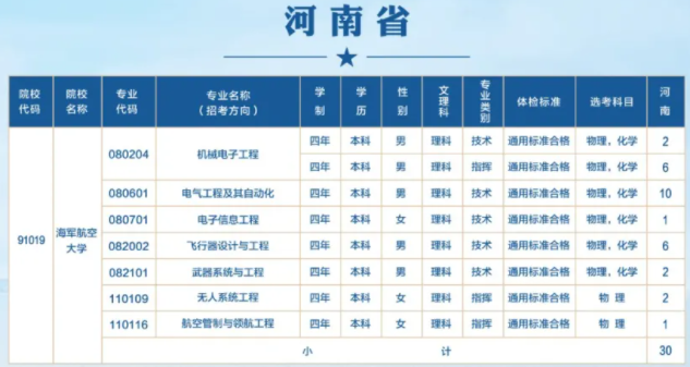 海军航空大学2024年在河南的各专业招生计划人数 海军航空大学2024年在河南的各专业招生计划人数