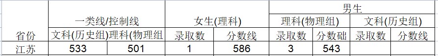 2024武警工程大学在江苏招生计划及录取分数线 招生人数是多少 2024武警工程大学在江苏招生计划及录取分数线 招生人数是多少