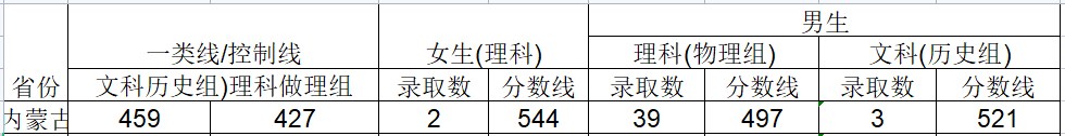 2024武警工程大学在内蒙古招生计划及录取分数线 招生人数是多少 2024武警工程大学在内蒙古招生计划及录取分数线 招生人数是多少